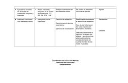 
Ejecuta los acordes 
en la escala de 
sostenidos mayores y 
menores

Notas menores y 
mayores en la escala 
de sostenidos: