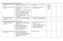 A. Management of time and Learning Environment (5%)
1. Maintains classroom conducive 
to learning 
1. Clean and orderly class