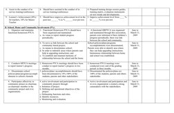 4. Assist in the conduct of in 
service training/conferences
4. Should have assisted in the conduct of in 
service training/c