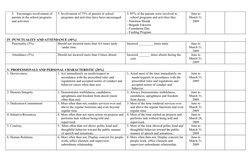 5. Encourages involvement of 
parents in the school programs 
and activities
5. Involvement of 75% of parents in school 
prog