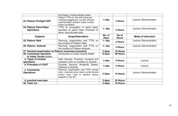 10 
 
techniques; crossing danger areas. 
23. Platoon Firefight SOP 
Platoon TTPs on: fire and maneuver, 
meeting engagement,