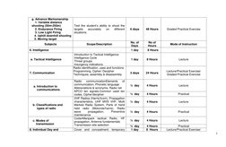 3 
 
g. Advance Marksmanship 
    1. Variable distance 
shooting (50m-250m)  
    2. Endurance Firing 
    3. Low Light Firin