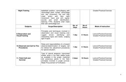 4 
 
    Night Training 
battlefield position; camouflaging with 
camouflage paint, burlap, camouflage 
suit; day movement; l