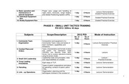 7 
 
 
 
 
 
 
 
PHASE II – SMALL UNIT TACTICS TRAINING 
POI 2012- 320hrs/ 40 days 
 
 
Subjects 
Scope/Description 
2012 POI