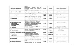8 
 
link-up. 
7. Re-supply Operations 
Organization, 
planning 
and 
the 
techniques involved in the conduct of 
re-supply.