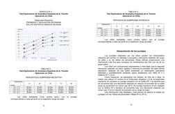 GRAFICO Nº 2
Test Exploratorio de Gramática Española de A. Toronto
Aplicación en Chile
Subprueba Expresiva
PROMEDIO Y DESVIAC