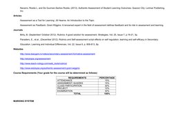 Navarro, Rosita L. and De Guzman-Santos Rosita. (2013). Authentic Assessment of Student Learning Outcomes. Quezon City: Lorim