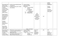 student 
learning
Demonstrate and
apply the basic 
and higher level 
of literacy, 
communication, 
numeracy, critical
thinkin