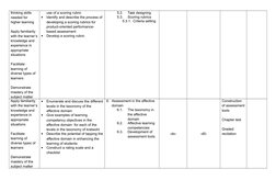 thinking skills 
needed for 
higher learning 
Apply familiarity 
with the learner’s
knowledge and 
experience in 
appropriate