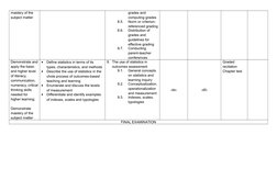 mastery of the 
subject matter
grades and 
computing grades
8.5.
Norm or criterion-
referenced grading
8.6.
Distribution of