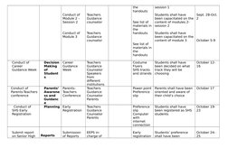 Senior High Career Guidance Action Plan | PDF | School Counselor ...