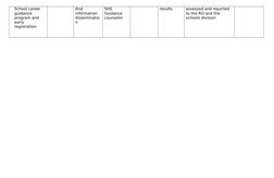 Senior High Career Guidance Action Plan | PDF | School Counselor ...