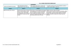 Grade 5 Science Curriculum Guide | PDF | Electricity | Light