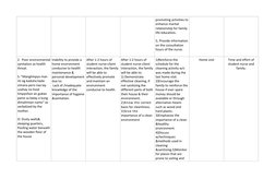 promoting activities to 
enhance marital 
relationship for family 
life education. 
 
5. Provide information 
on the consulta