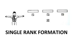 Scout Troop Formation Types | PDF