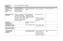 B. Other Learning 
Resources 
LCD projector,  Materials, tools and equipment 
IV. PROCEDURES 
These steps should be done acro