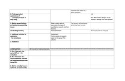 research topic based on a 
given situations.  
G. Finding practical 
applications of    
     concepts and skills in 
daily l