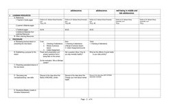 Page - 2 - of 4 
 
 
adolescence. 
adolescence. 
well-being in middle and 
late adolescence. 
2 
LEARNING RESOURCES