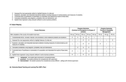 2.
Assessed the most appropriate method to highlight features of a data set;  
3.
Explained, calculated, and interpreted desc