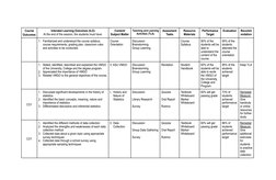 Course 
Outcomes
Intended Learning Outcomes (ILO) 
At the end of the session, the students must have:
Content/ 
Subject Matte
