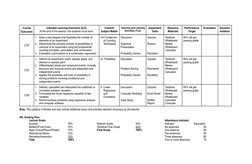 Note: This syllabus is flexible and may include additional topics and activities deemed necessary by the teacher. 
XIII. Grad