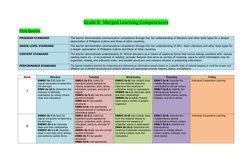 Grade 8 English Learning Competencies | PDF | Narrative | Genre