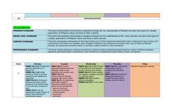 Grade 8 English Learning Competencies | PDF | Narrative | Genre