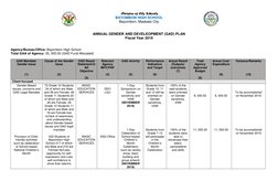 .-Division of City Schools 
BAYOMBON HIGH SCHOOL 
Bayombon, Masbate City 
 
 
ANNUAL GENDER AND DEVELEOPMENT (GAD) PLAN 
Fisc