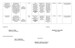 Anti-Sexual 
Harassment, Anti- 
Bullying and 
Personal Safety with 
basic personal 
defence 
 
 
 
 
 
 
 
 
Annual Medical