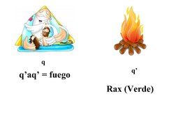 q’aq’ = fuego
Rax (Verde)
q
q’
