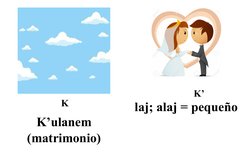 K’ulanem
(matrimonio)
laj; alaj = pequeño
K
K’
