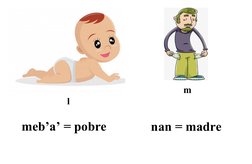 meb’a’ = pobre
nan = madre
l
m

