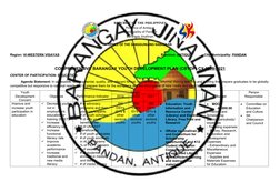 REPUBLIC OF THE PHILIPPINES
Province of Antique
Municipality of Pandan
Barangay Jinalinan 
OFFICE OF THE SANGGUNIANG KABATAAN