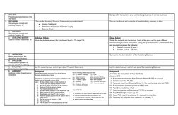 C.
ANALYSIS:
Presenting examples/instances of the 
new lesson
Compare the transactions of a merchandising business to service