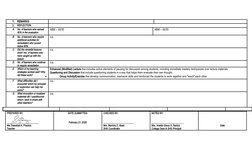 1.
REMARKS
2.
REFLECTION
A.
No. of learners who earned 
80% in the evaluation
ABM – 30/30
ABM – 30/30
B.
No. of learners who