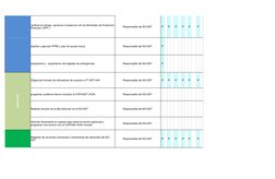 Responsable del SG-SST 
P
P
P
P
P
P
diseñar y ejecutar PPRE y plan de ayuda mutua
Responsable del SG-SST 
P
preparación y  ca