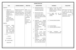 NURSING CARE PLAN
CUES
NURSING DIAGNOSIS
OBJECTIVES
INTERVENTIONS
RATIONALE
EVALUATION
Subjective:

“type akn dn 
makaliyo k