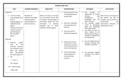 NURSING CARE PLAN
CUES
NURSING DIAGNOSIS
OBJECTIVES
INTERVENTIONS
RATIONALE
EVALUATION
Subjective:

‘’Tuna bs e dapat 
suwan