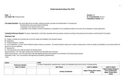 1
Flexible Instructional Delivery Plan (FIDP)
Grade: 12
 Semester: 2nd
Core Subject Title: Entrepreneurship