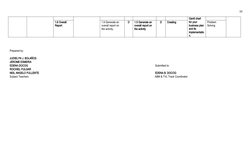 10
Gantt chart 
for your 
business plan
and its 
implementatio
n.
1.6 Overall 
Report
1.9 Generate an 
overall report on 
the