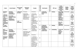 2
Content
Content Standard
Most Essential
Topics
Performance
Standard
Complete
KUD Classification
Most Essential
KUD Classifi