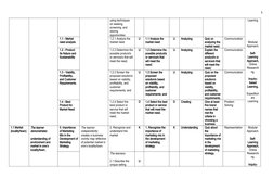 3
using techniques 
on seeking, 
screening, and 
seizing 
opportunities:
Learning
Modular
Approach,
Self-
Learning
Approach,