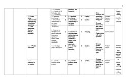 5
3.1.4 Promotion; 
3.1.5 People; 3.1.6 
Packaging; and 
3.1.7 Positioning
Packaging; and 
Positioning
Give 
examples of a
go