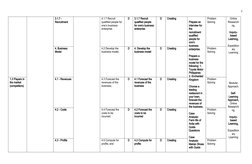 7
Prepare an 
interview for 
the 
recruitment 
qualified 
people for 
one’s 
business 
enterprise.
Prepare a 
business 
model