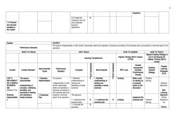 8
Questions
4.6 Create the 
company’s five (5) 
year projected 
financial 
statements.
D
1.4 Products 
and services 
availabl