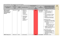 Hazard Identification, Risk Assessment and Control Summary
Hazard/Risk ID and
description
Type
(Behavioural,
Biological, Chem