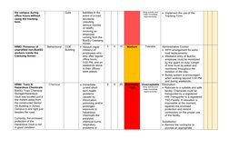 the campus during 
office hours without 
using the tracking 
form 
Gate
liabilities in the 
event of a road 
accidents 
(resu