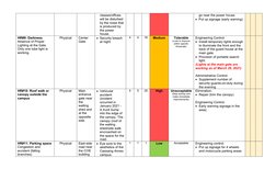 classes/offices 
will be disturbed 
by the noise that
is produced by 
the power 
house.
go near the power house.
Put up sign