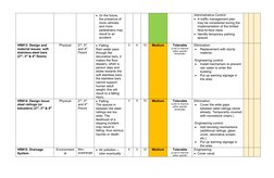 (In the future, 
the presence of 
more vehicles 
and more 
pedestrians may
result to an 
accident.
Administrative Control:
