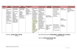 FRAM
E
TOPIC/
CONTENT
STANDARDS
NCE
STANDARDS
(Competenci
es)
OBJECTIVES
(ONLINE/
OFFLINE)
EXPERIENCE/S
CORE VALUES
Q1 W1
1.